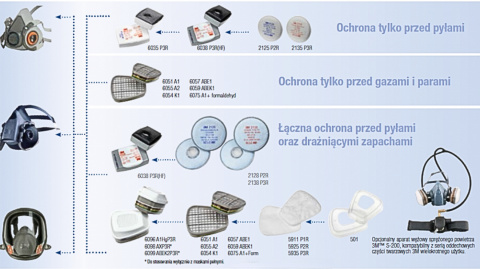 3M Półmaska Serii 6300