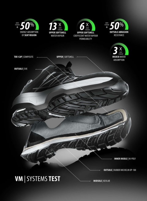 CINCINNATI 4845-S1P BOA